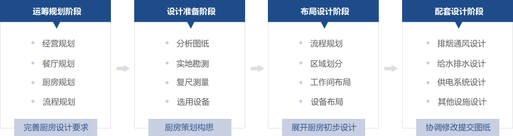 需求策划